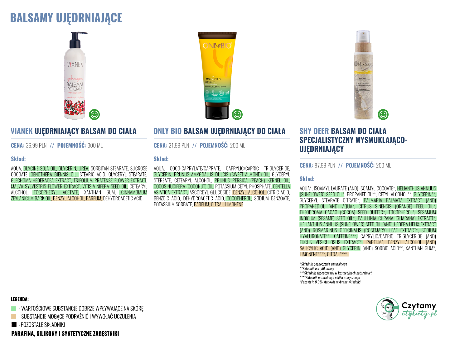 Balsamy ujędrniające 4 balsamy duze3