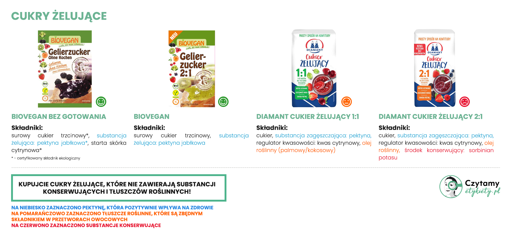 Cukry żelujące 2 cukry duze1