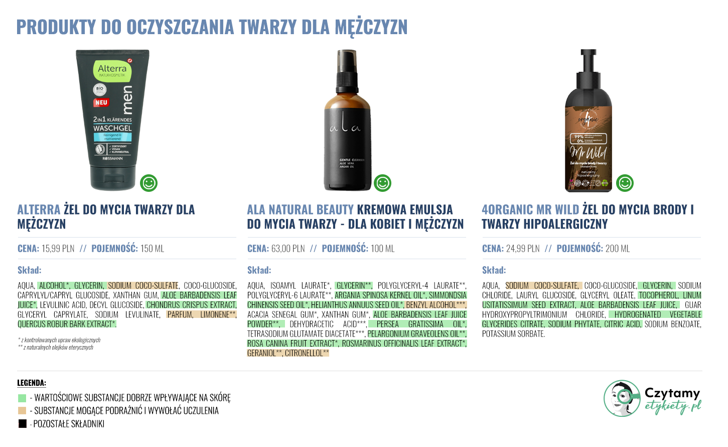 Produkty do mycia twarzy dla mężczyzn 2 oczyszczanie duze1