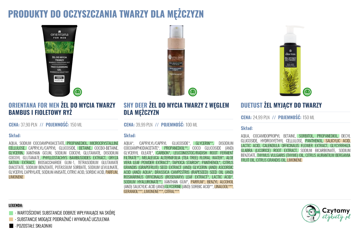 Produkty do mycia twarzy dla mężczyzn 3 oczyszczanie duze2