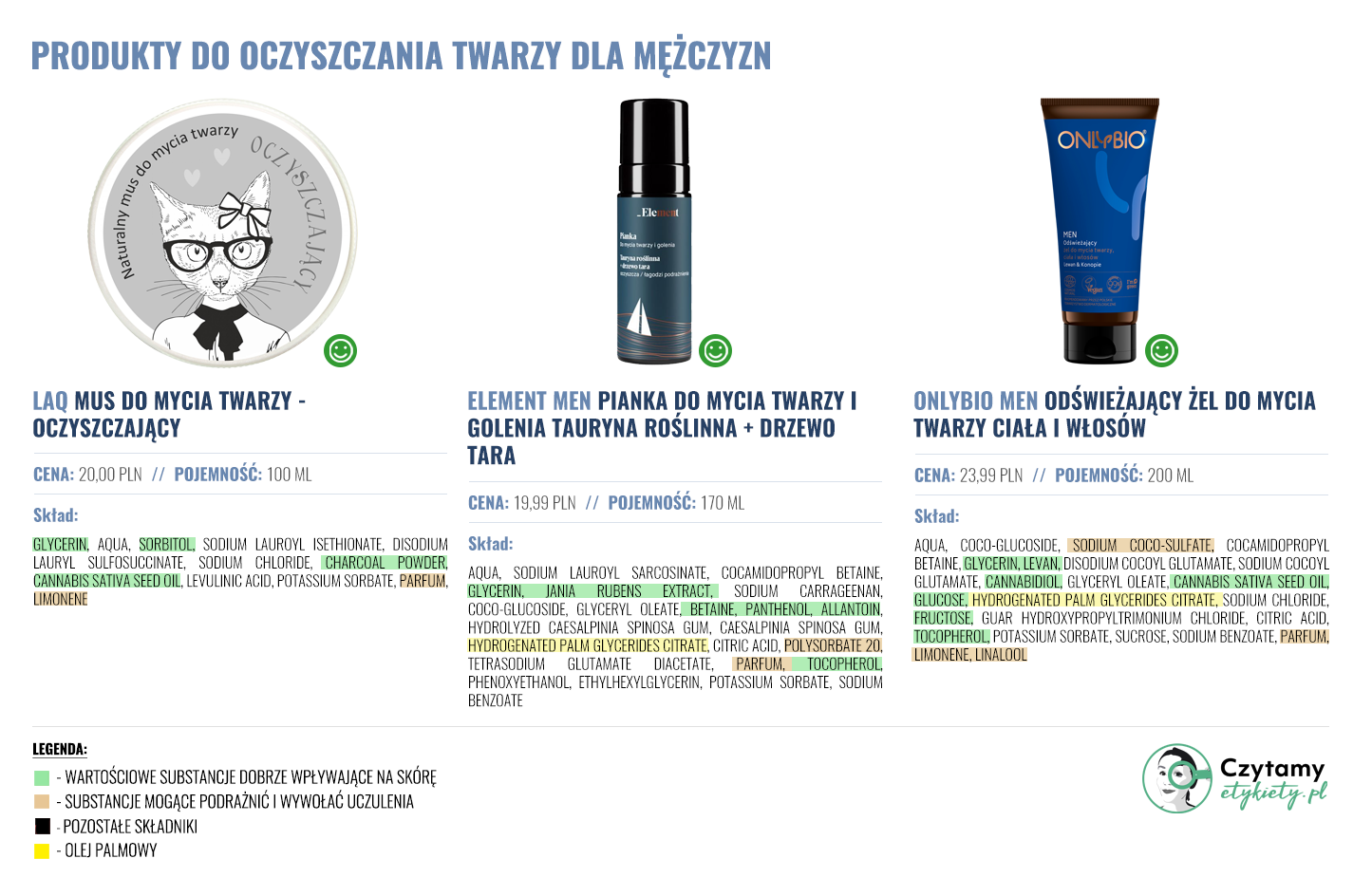 Produkty do mycia twarzy dla mężczyzn 4 oczyszczanie duze3