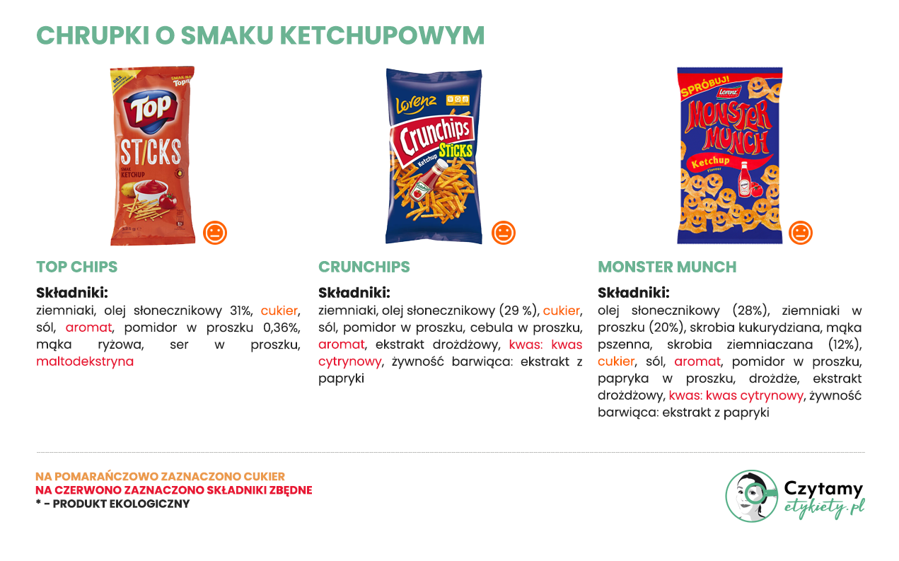 Chrupki o smaku ketchupowym - porównanie 2 chipsyketchupowe