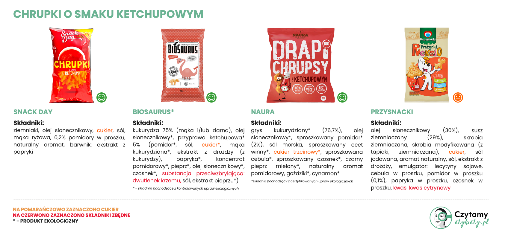 Chrupki o smaku ketchupowym - porównanie 3 ketchupowe duze1