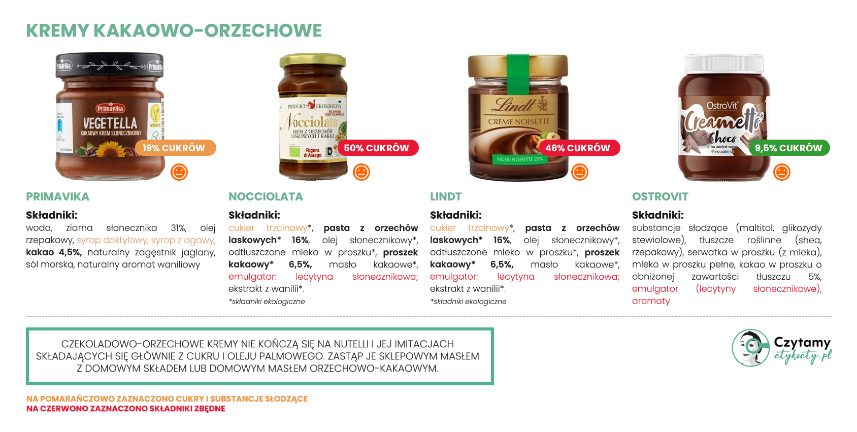 Nutella na dzień dobry? My mówimy: żegnaj! 5 kremy duze3 1