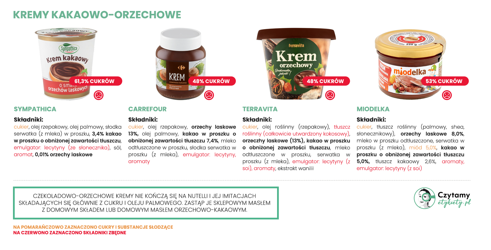 Nutella na dzień dobry? My mówimy: żegnaj! 6 kremy duze5 1