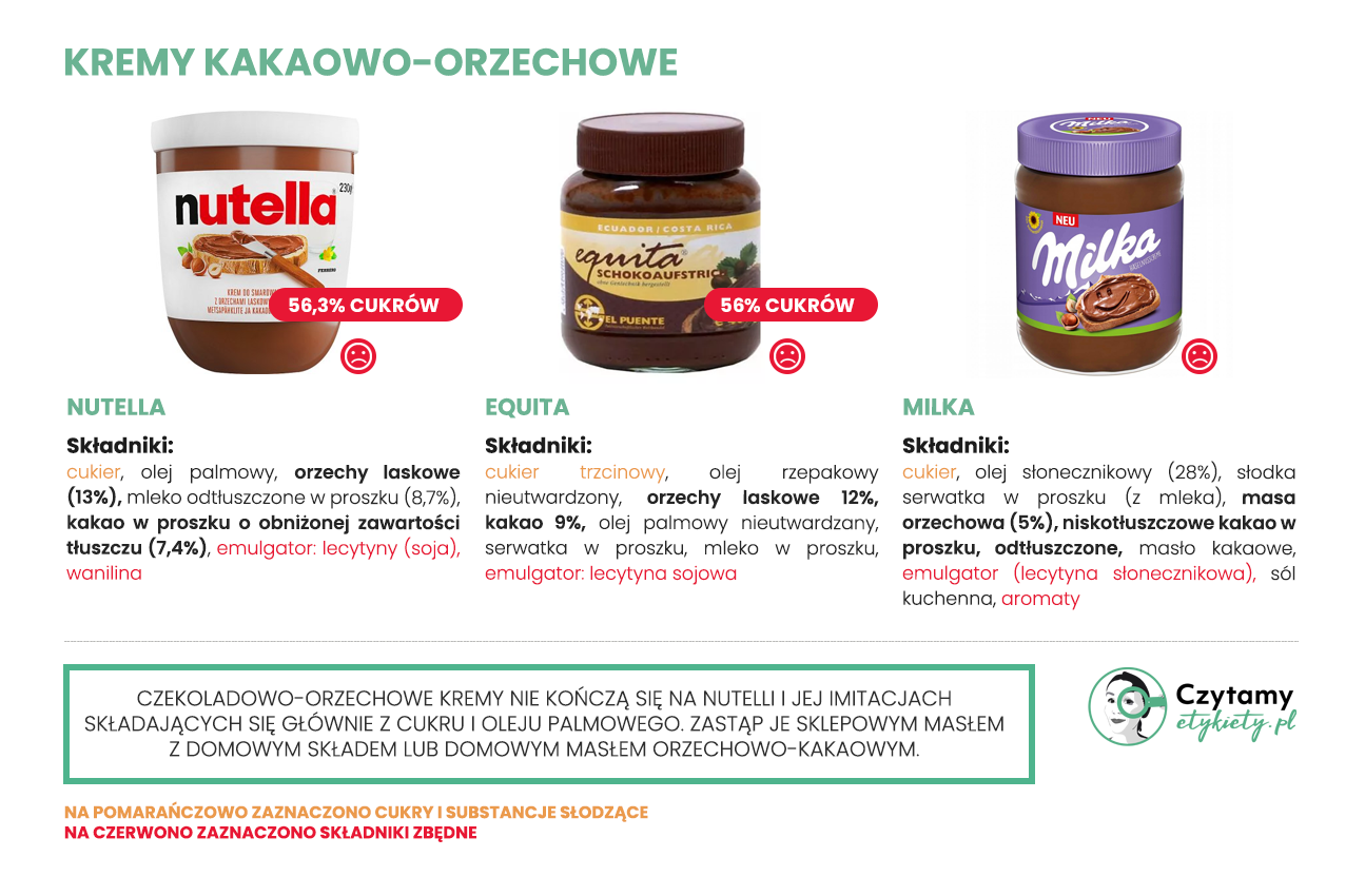 Nutella na dzień dobry? My mówimy: żegnaj! 7 kremy duze6 1