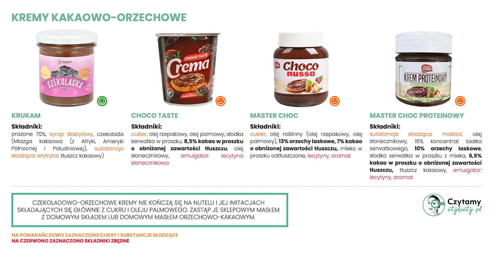 Nutella na dzień dobry? My mówimy: żegnaj! 2 nutella 1