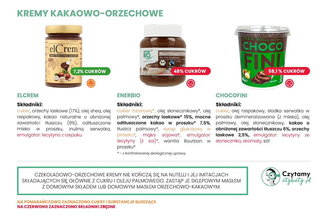 Nutella na dzień dobry? My mówimy: żegnaj! 8 nutellaa