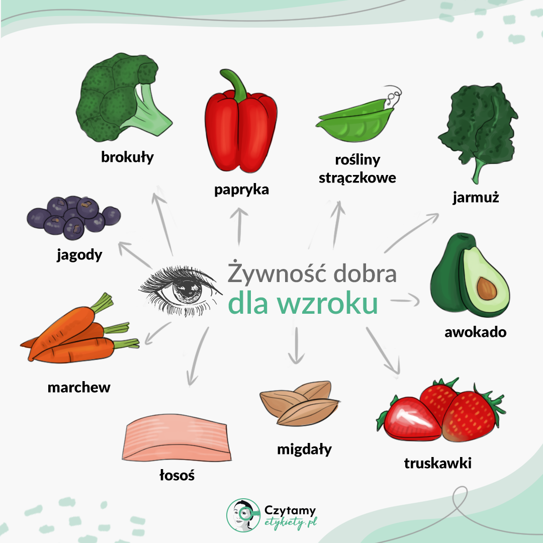 Żywność dobra dla wzroku 2 wzrok2