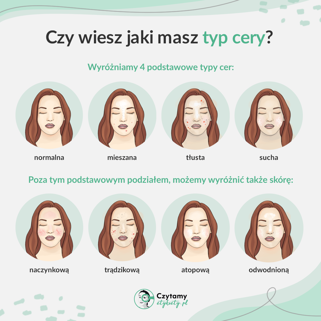 Jaki mam typ cery? Darmowy test online + wskazówki pielęgnacyjne 2 typ cery test