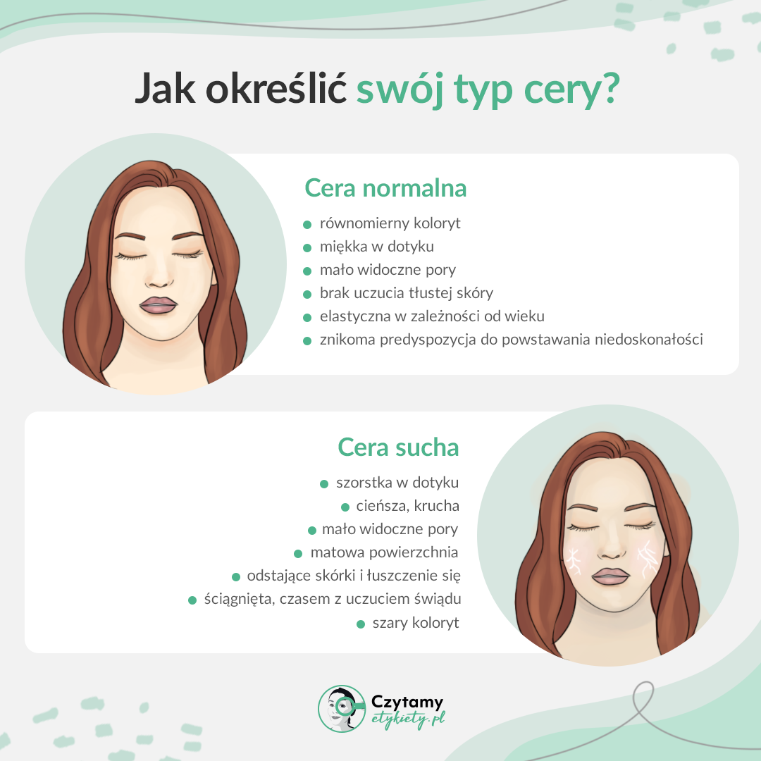Jaki mam typ cery? Darmowy test online + wskazówki pielęgnacyjne 3 typ cery test