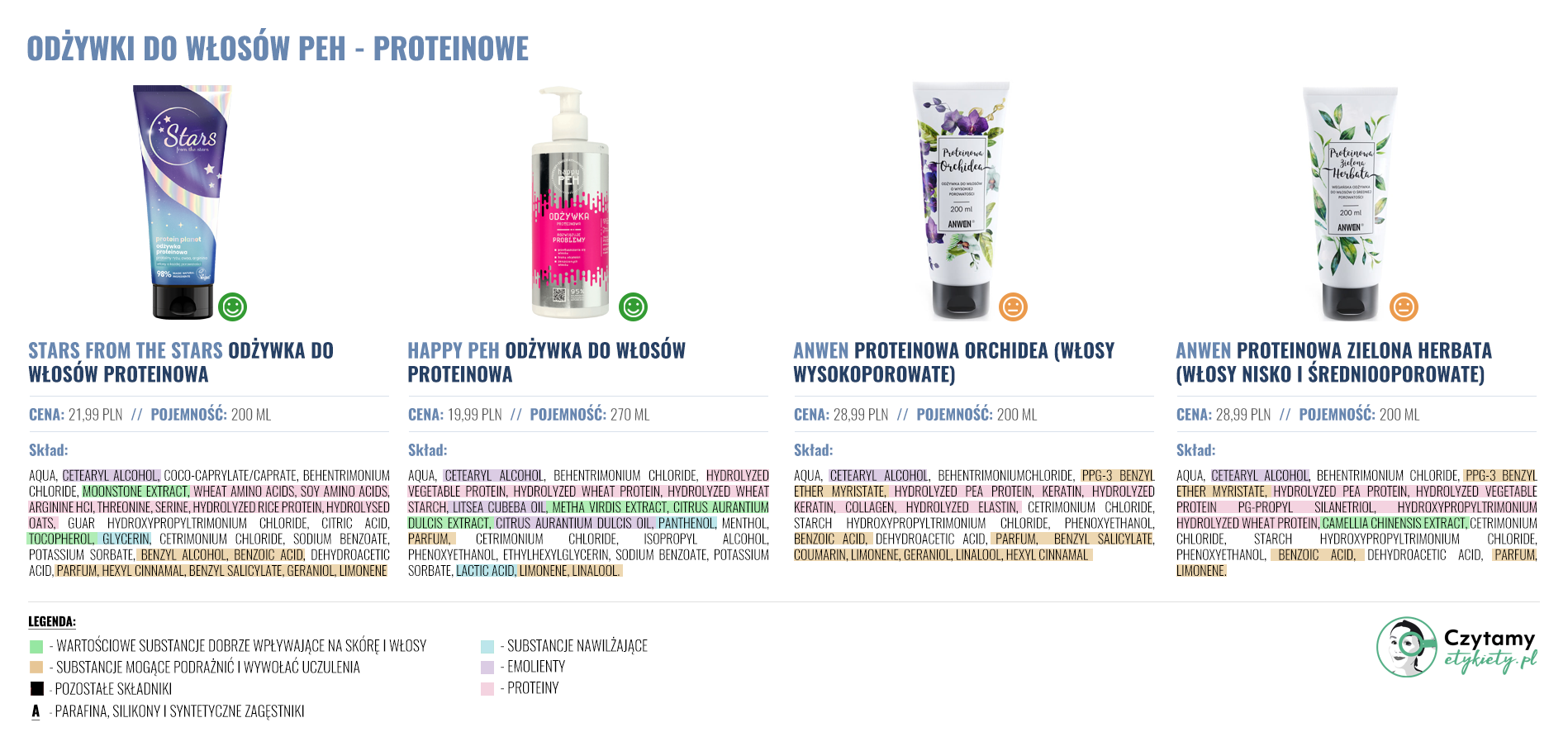 Odżywki i maski do włosów 4 odzywki duze11