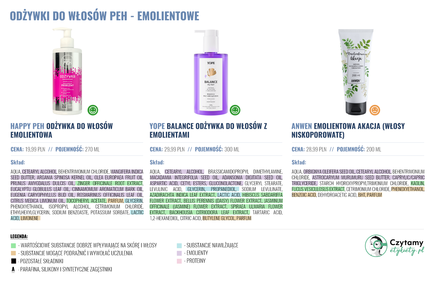 Odżywki i maski do włosów 7 odzywki duze3