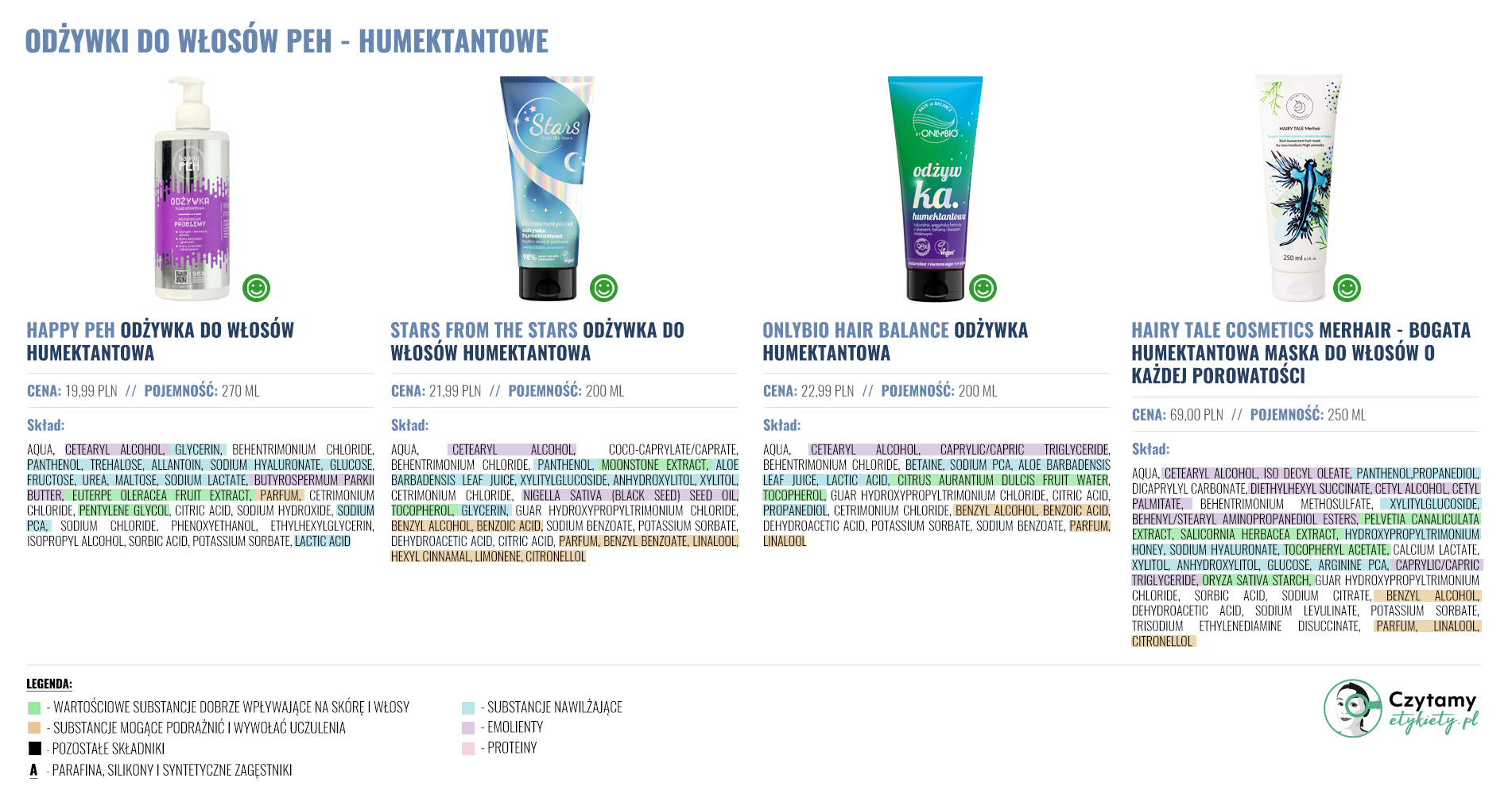 Odżywki i maski do włosów 8 odzywki duze6