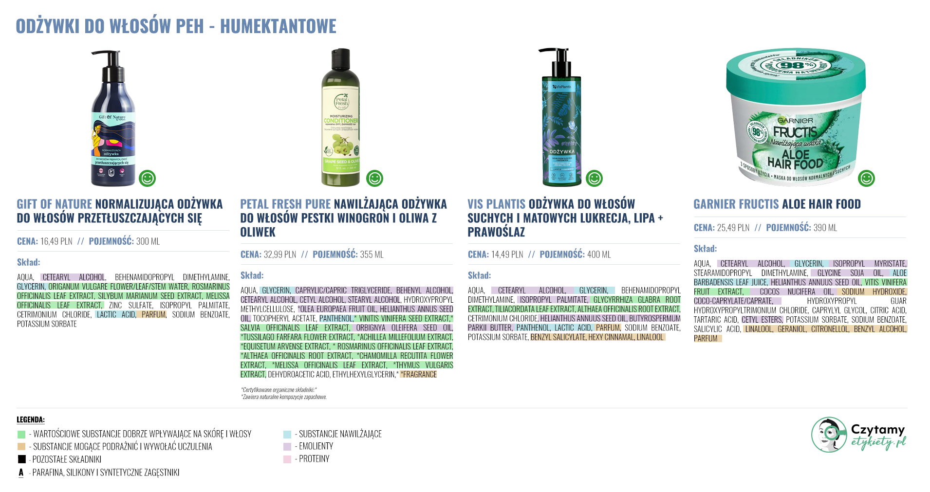 Odżywki i maski do włosów 10 odzywki duze7