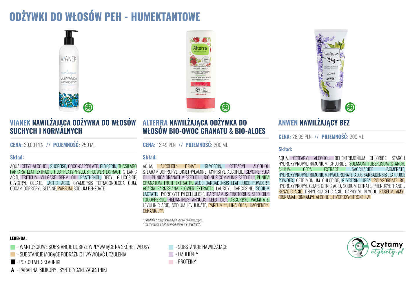 Odżywki i maski do włosów 9 odzywki duze8