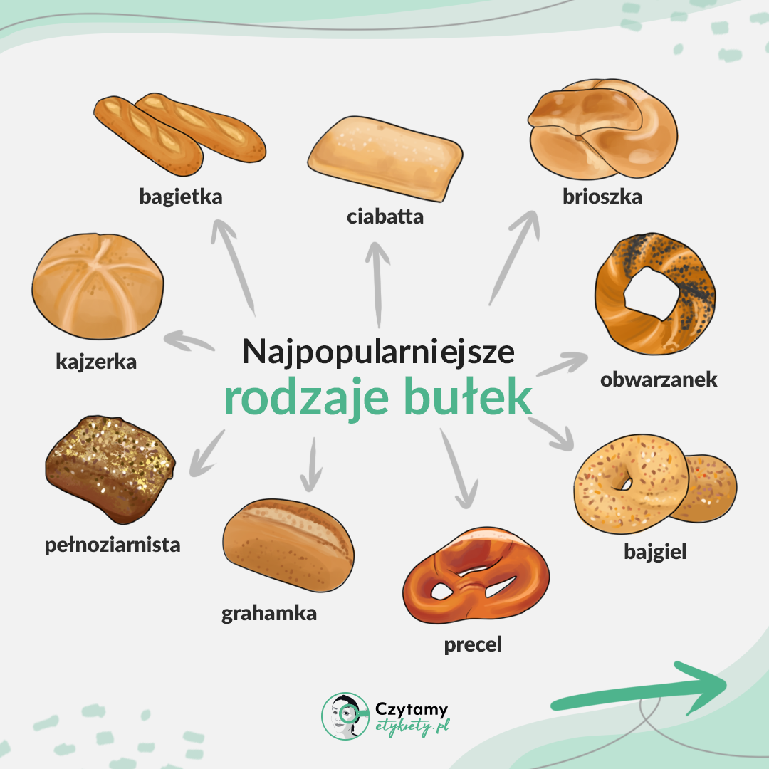 Rodzaje bułek - które wybierać? 2 bulki1