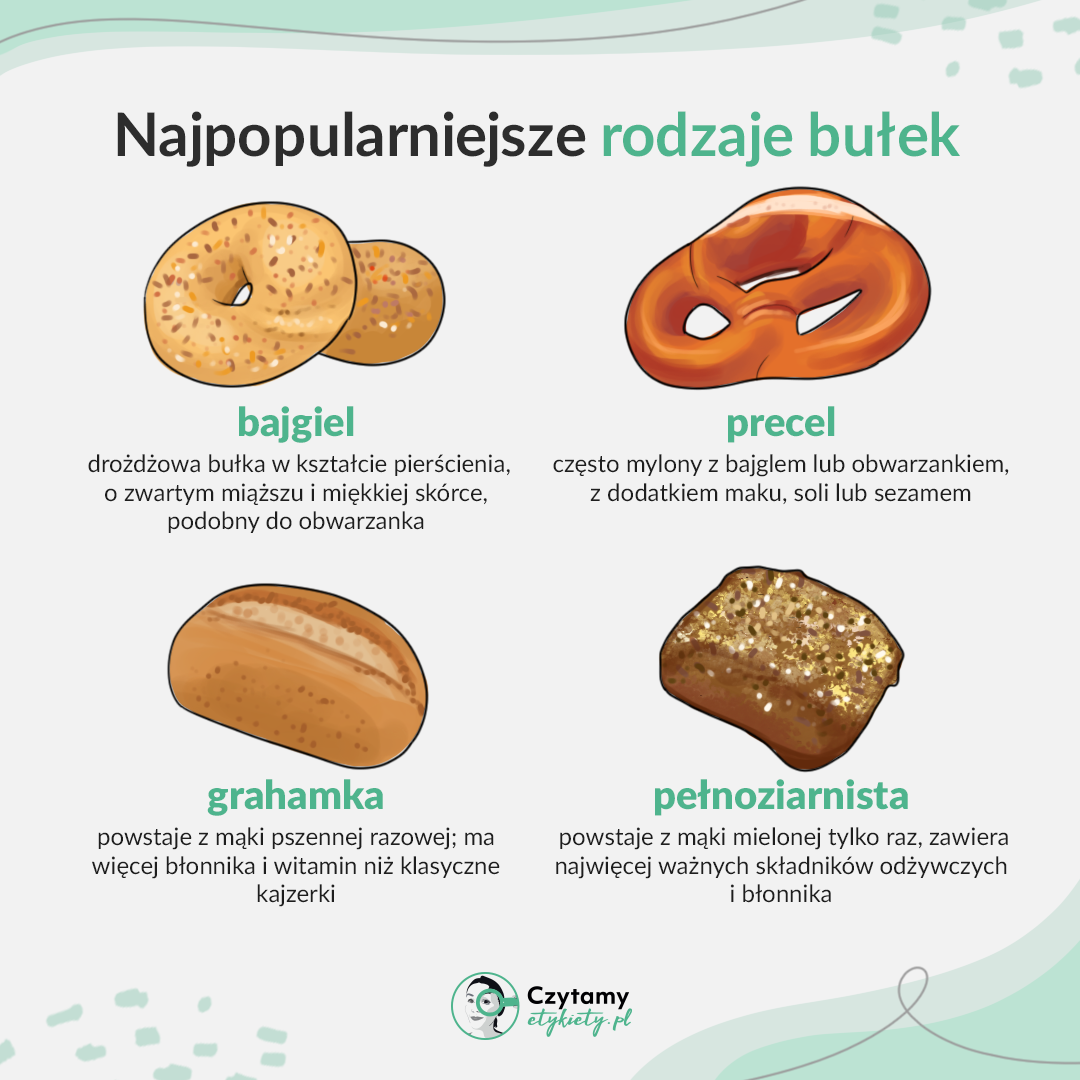 Rodzaje bułek - które wybierać? 4 bulki3
