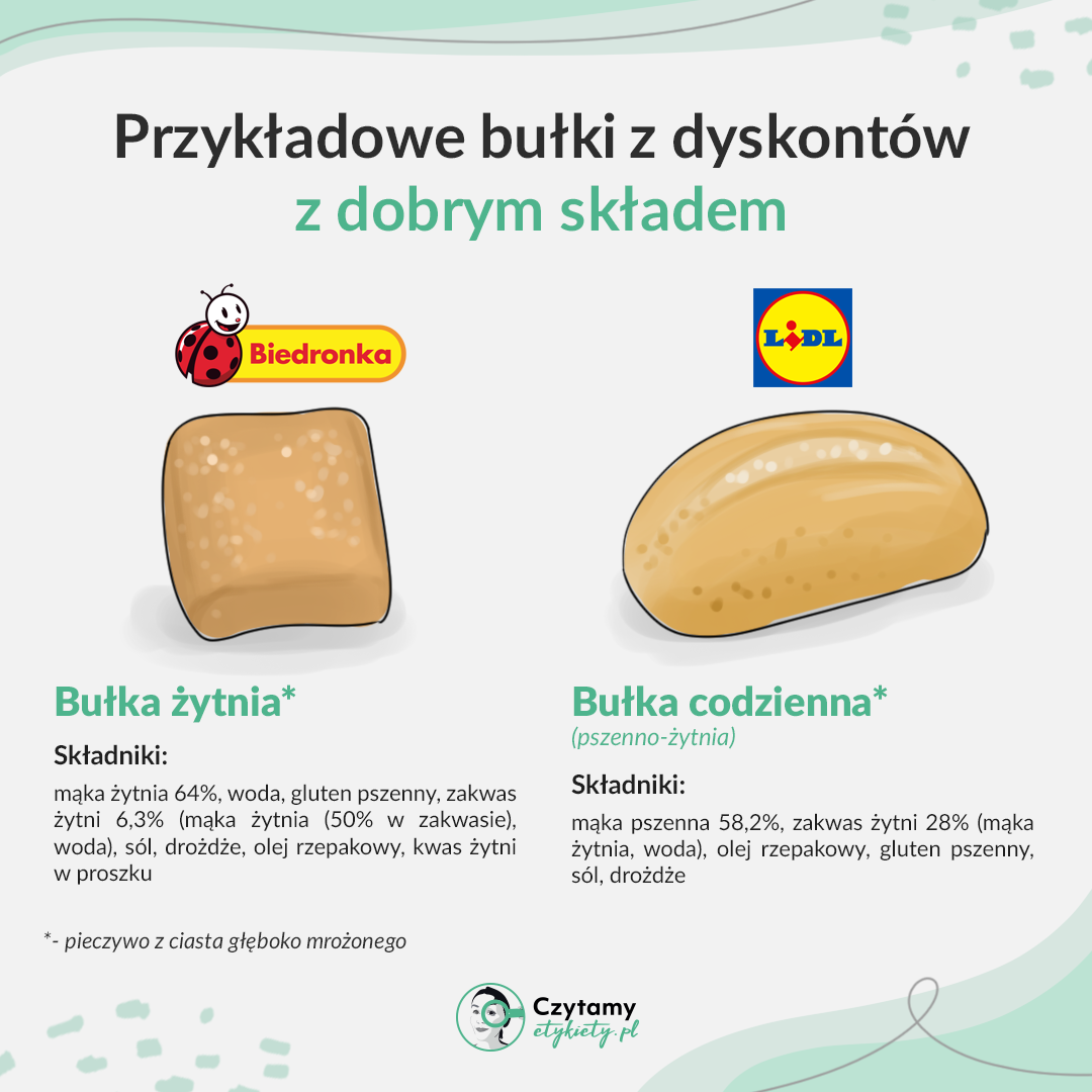 Rodzaje bułek - które wybierać? 5 bulki4