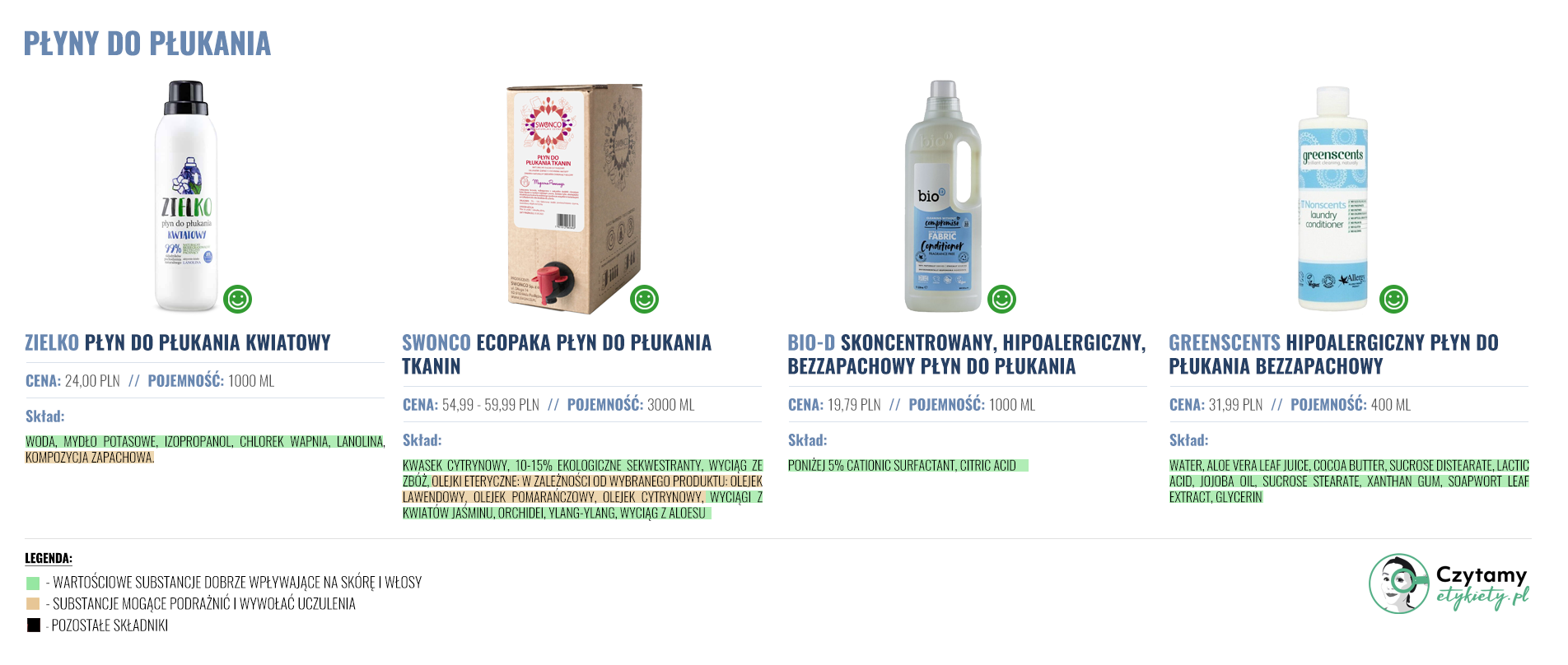 Płyny do płukania 2 plyny duze1