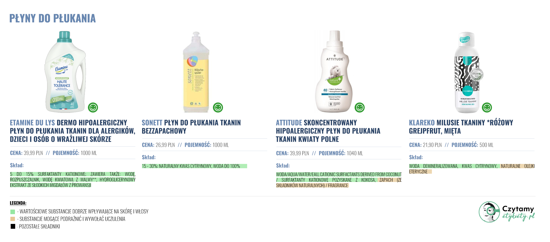 Płyny do płukania 3 plyny duze2