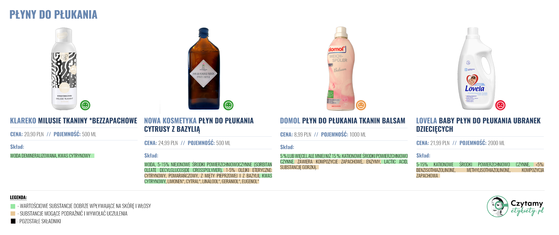 Płyny do płukania 4 plyny duze3