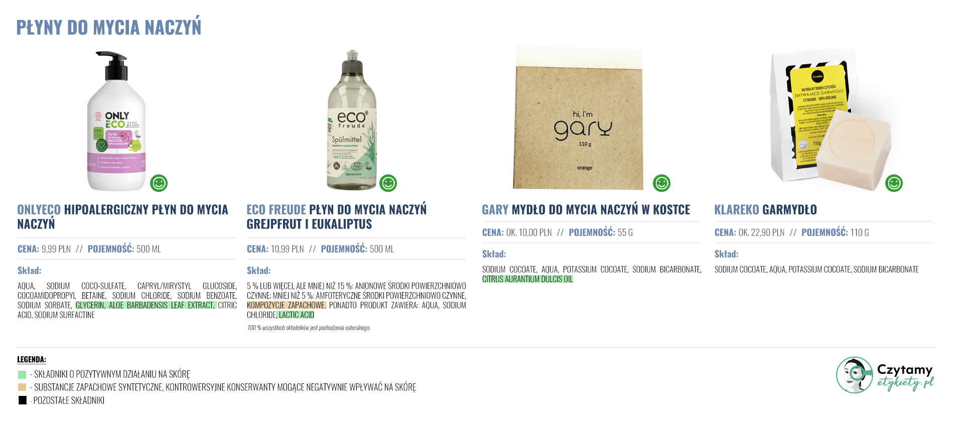 Płyn do mycia naczyń- jaki wybrać? 2 plyny duze1