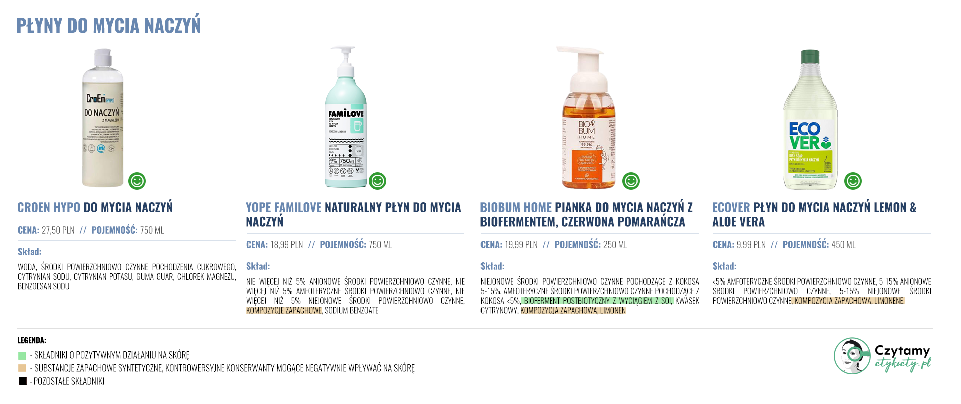 Płyn do mycia naczyń- jaki wybrać? 3 plyny duze2