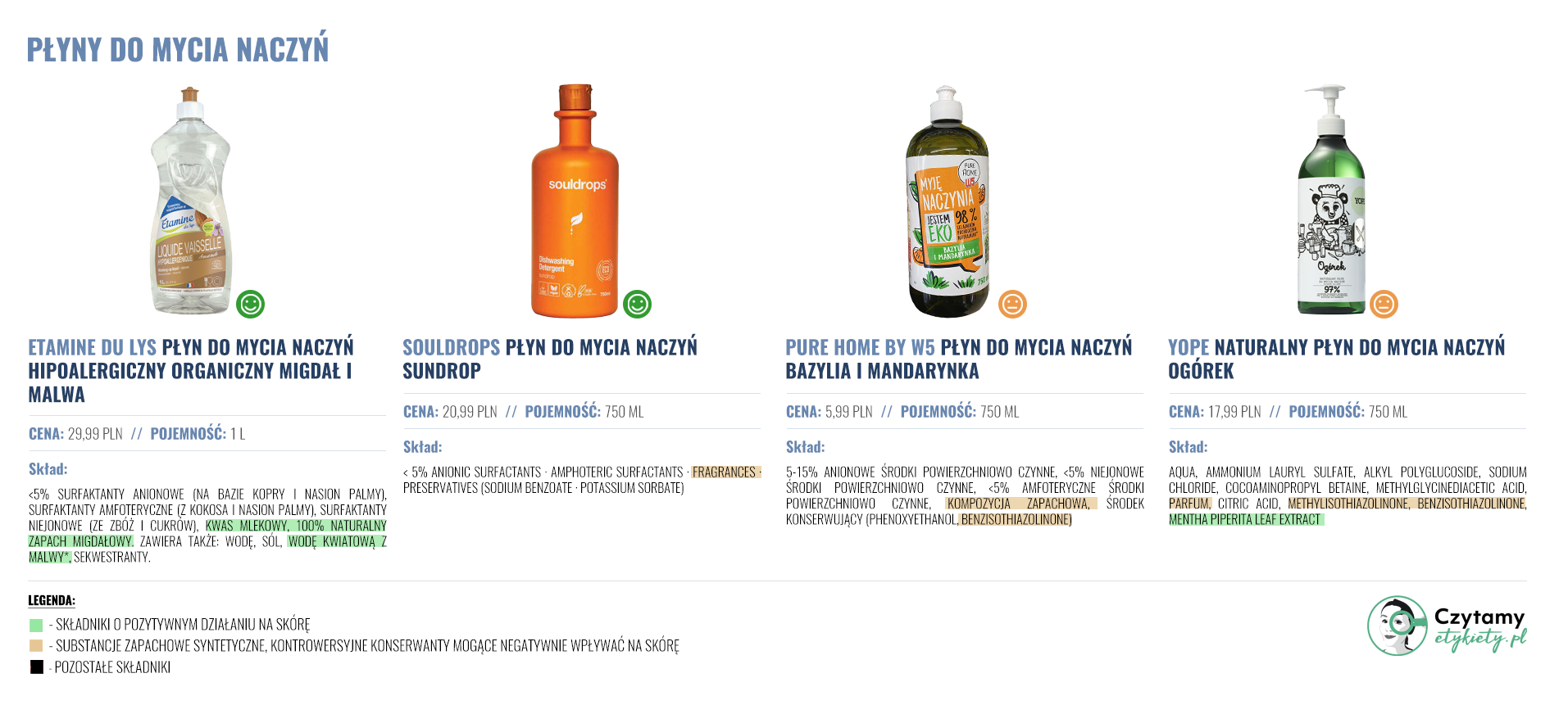 Płyn do mycia naczyń- jaki wybrać? 4 plyny duze3