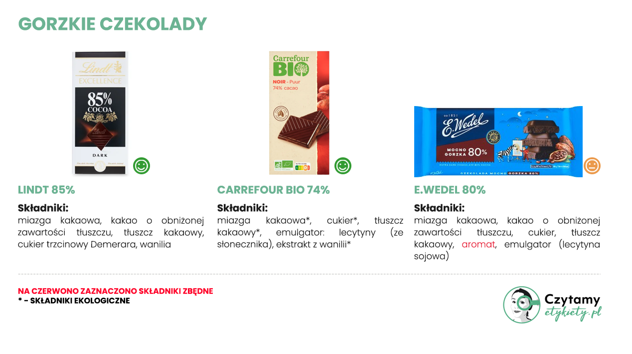 czekolady3