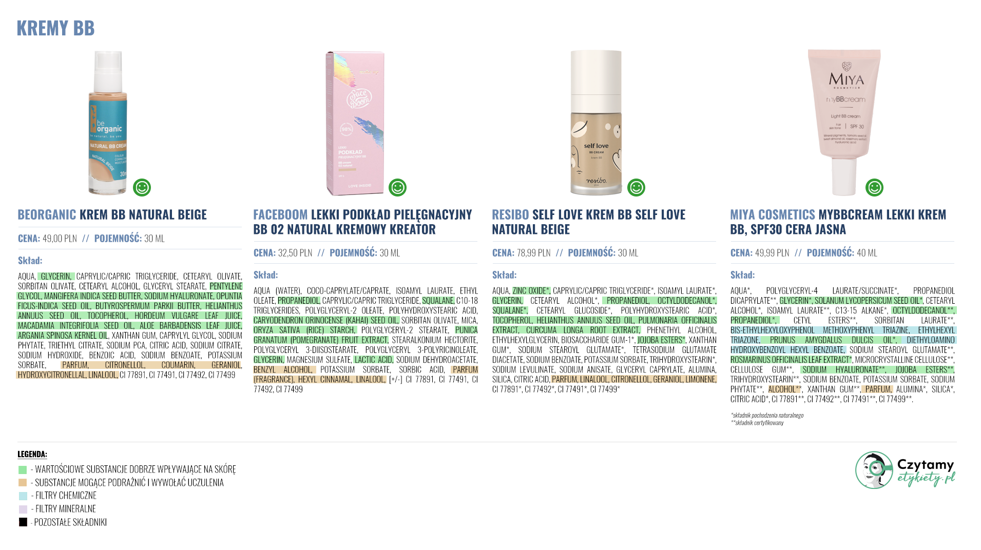Kremy BB z naturalnym, dobrym składem 2 kremy duze1