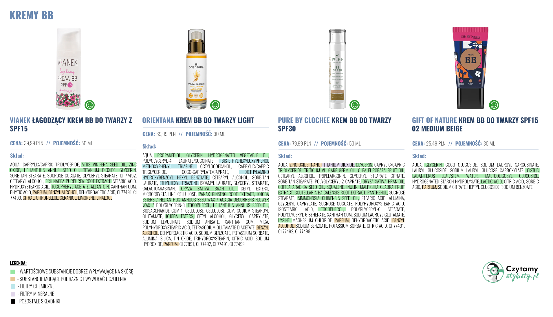 Kremy BB z naturalnym, dobrym składem 4 kremy duze3