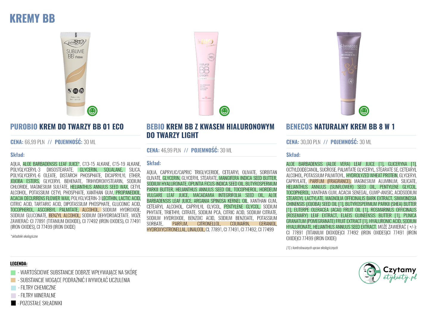 Kremy BB z naturalnym, dobrym składem 5 kremy duze4