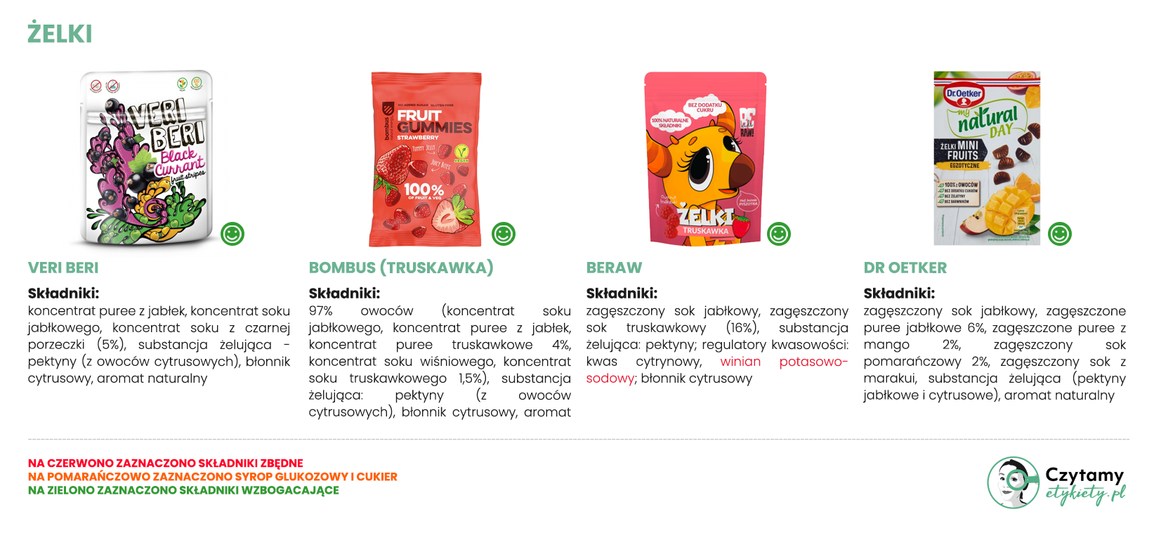 Które żelki warto kupić? Analiza składów 2 zelki1
