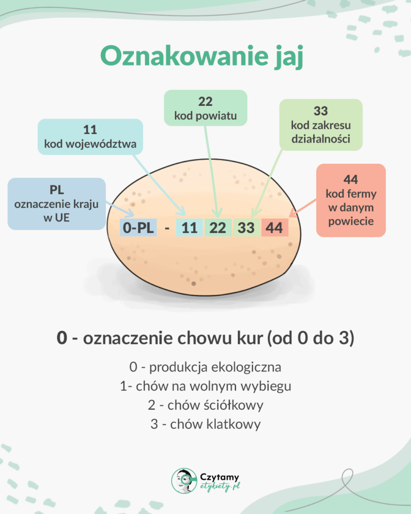 Co oznaczają numery na jajkach?