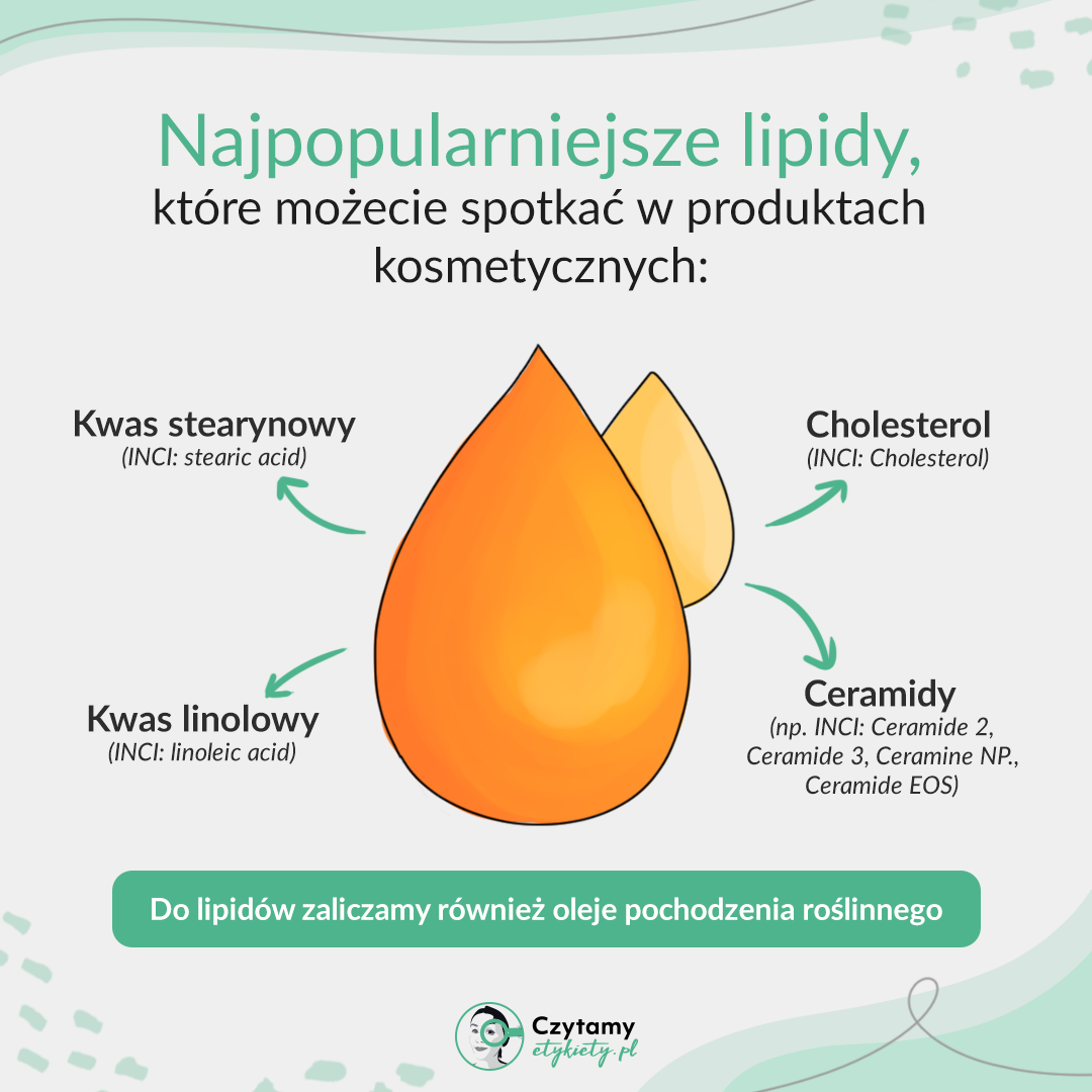 Lipidy w pielęgnacji 3 lipidy2
