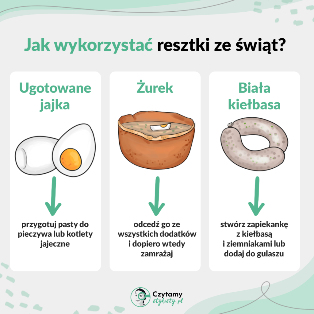 Jak wykorzystać resztki ze świąt?