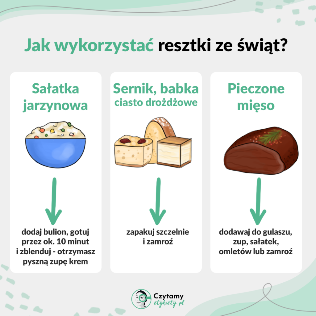 Jak wykorzystać resztki ze świąt?