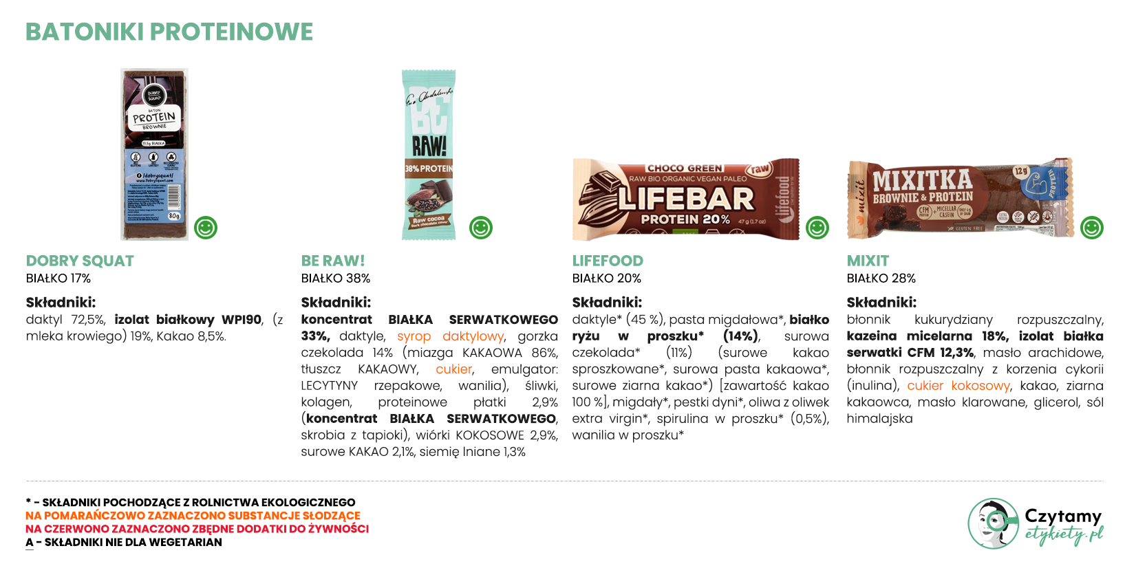 Batony proteinowe czekoladowe - zestawienie 2 batony1