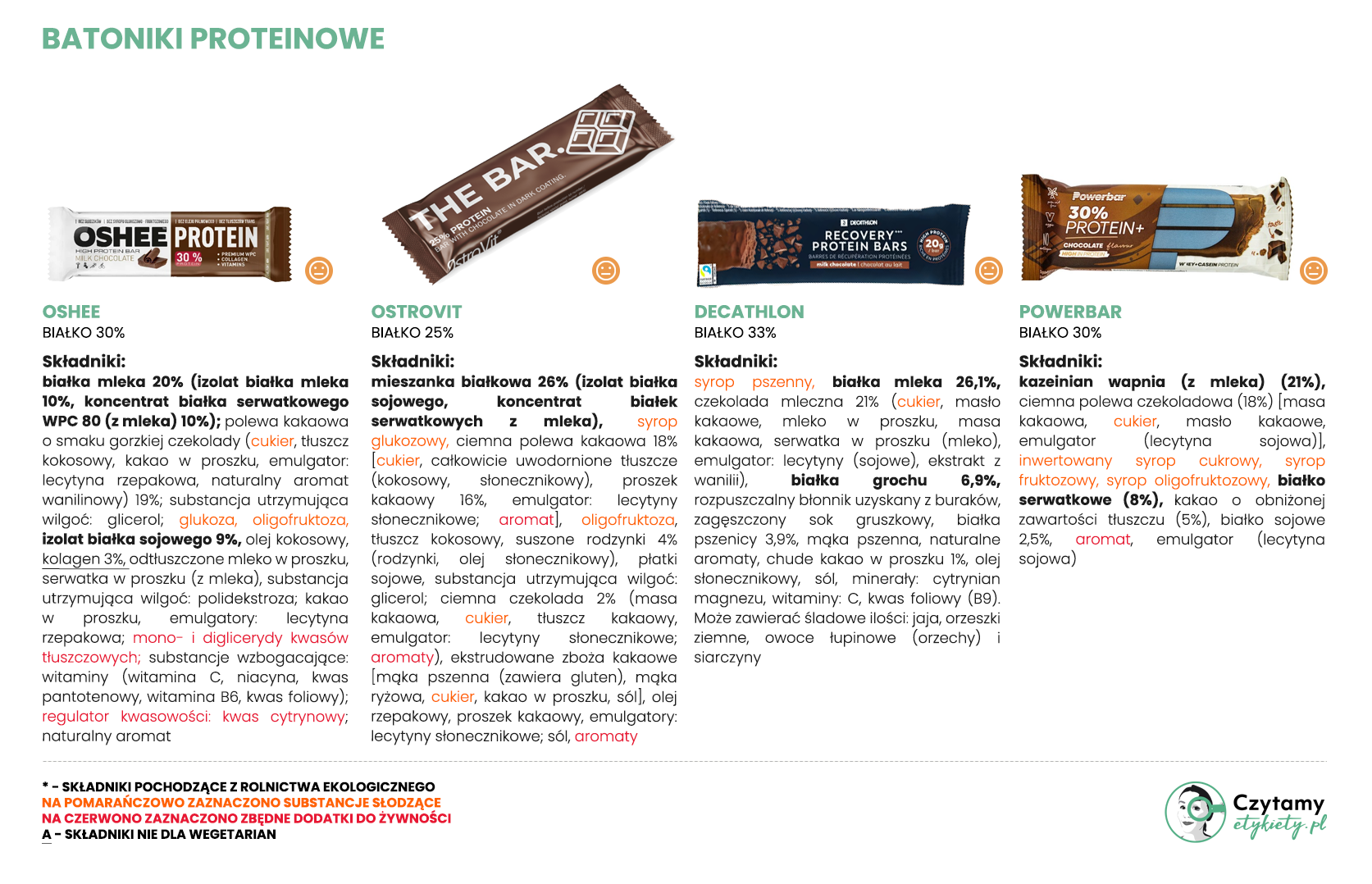 Batony proteinowe czekoladowe - zestawienie 4 batony3