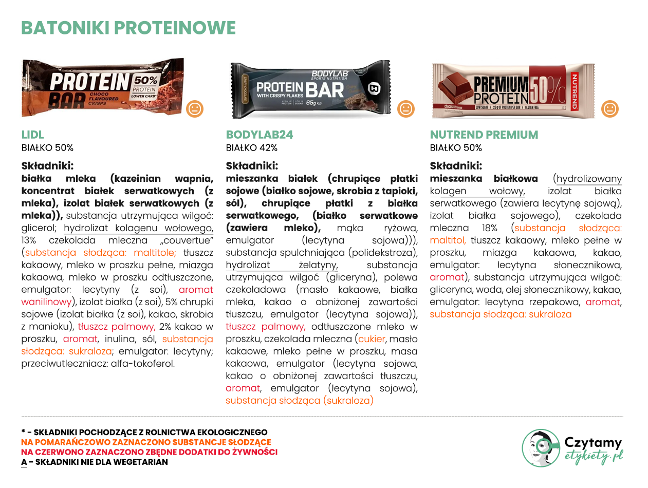 Batony proteinowe czekoladowe - zestawienie 5 batony4