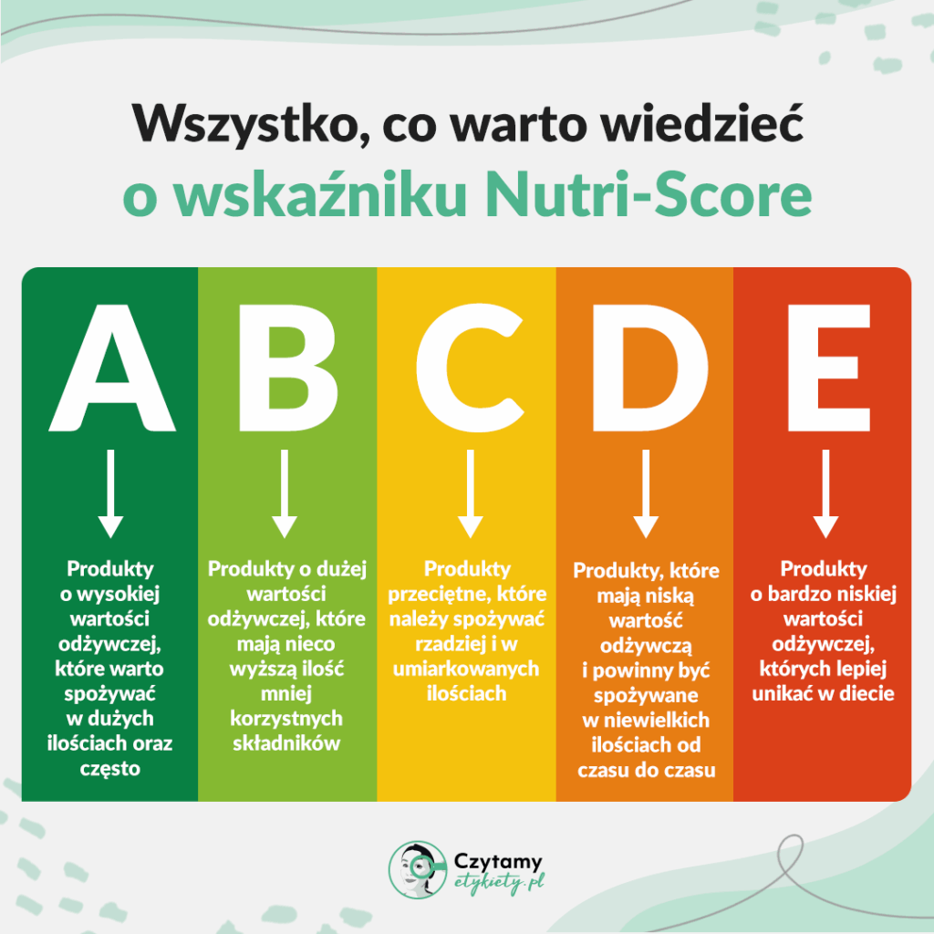wskaźnik nutri-score kryteria oceny