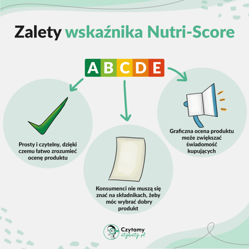 wskaźnik nutri-score
