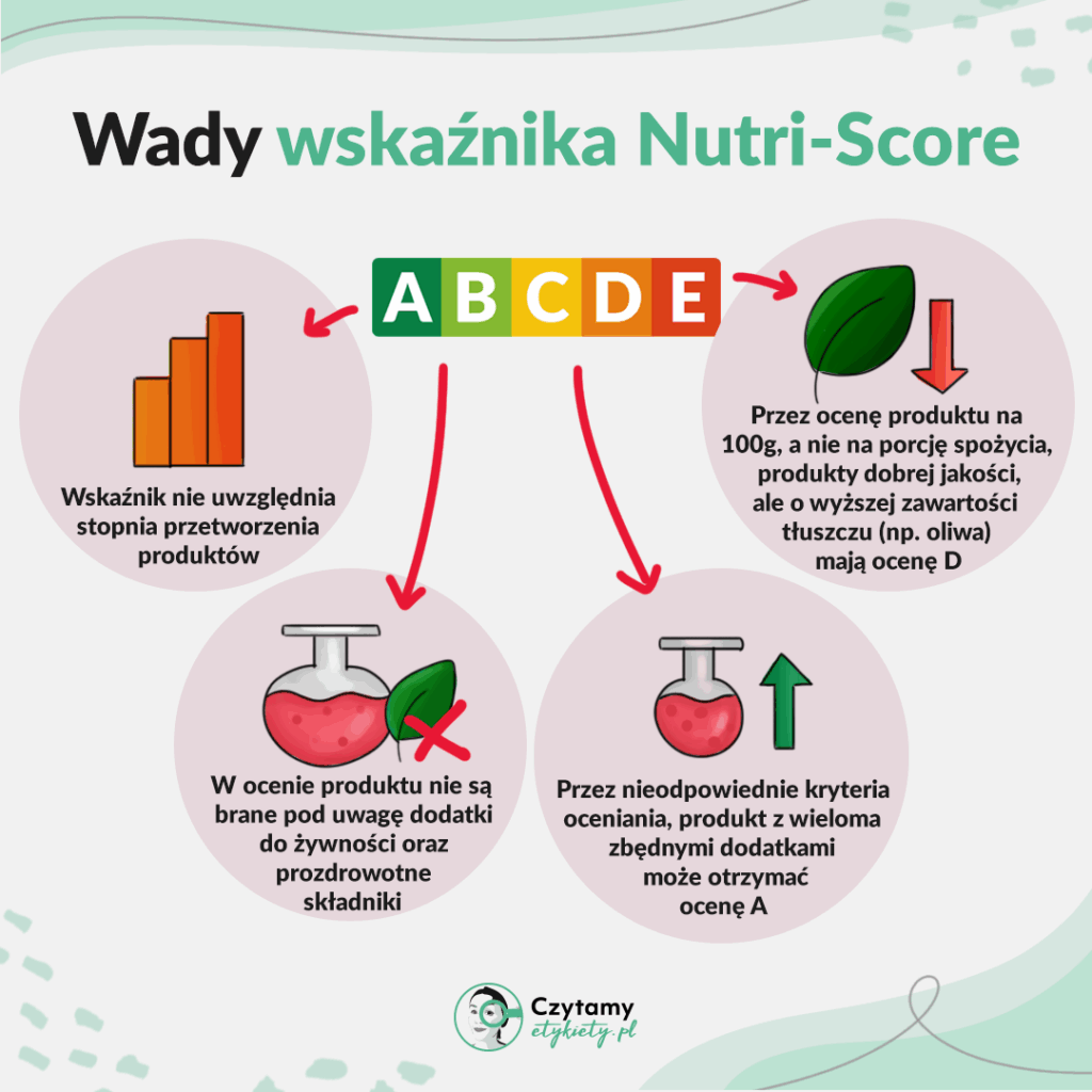 wskaźnik nutri-score
