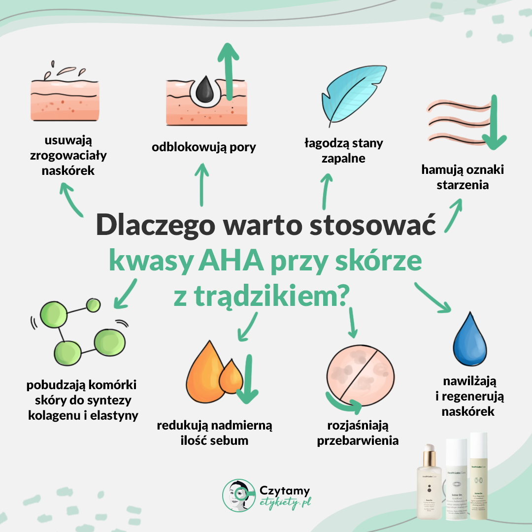 Health Labs Care Solve on - seria do zadań specjalnych 2 hlc2