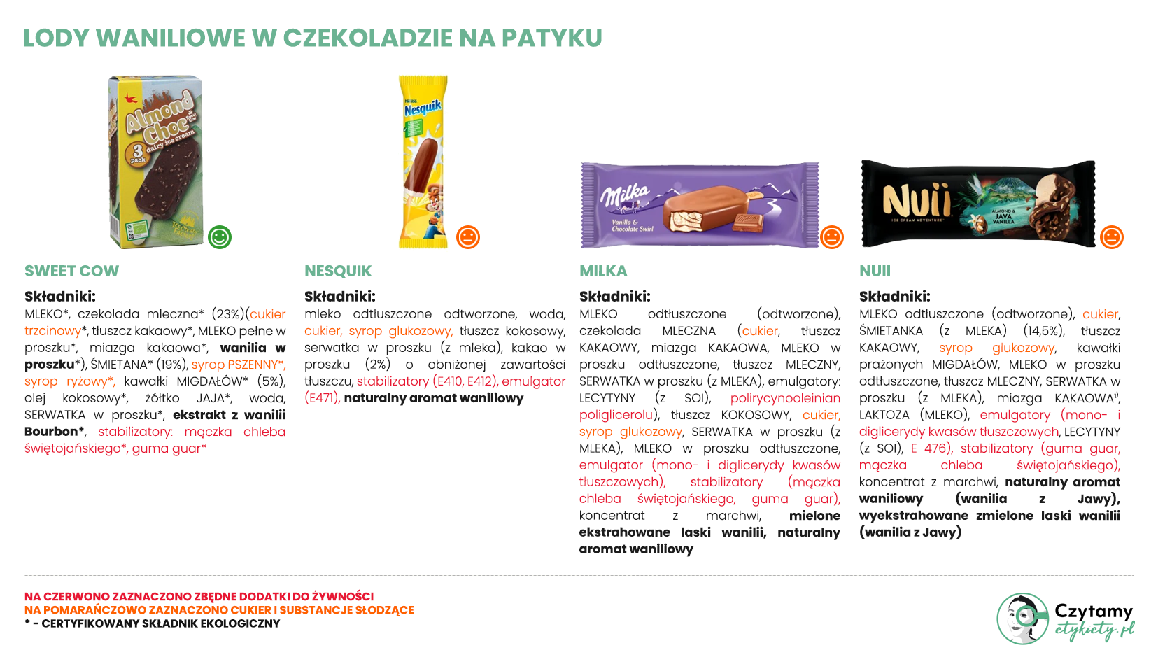 Lody waniliowe w czekoladzie (na patyku) 2 lody duze1 1