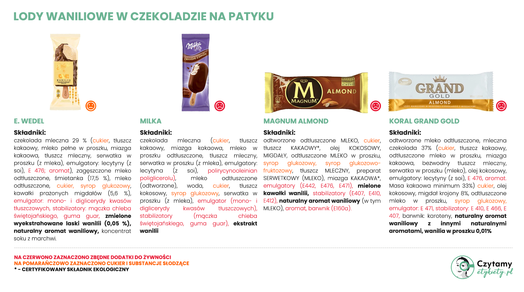 Lody waniliowe w czekoladzie (na patyku) 3 lody duze2 1