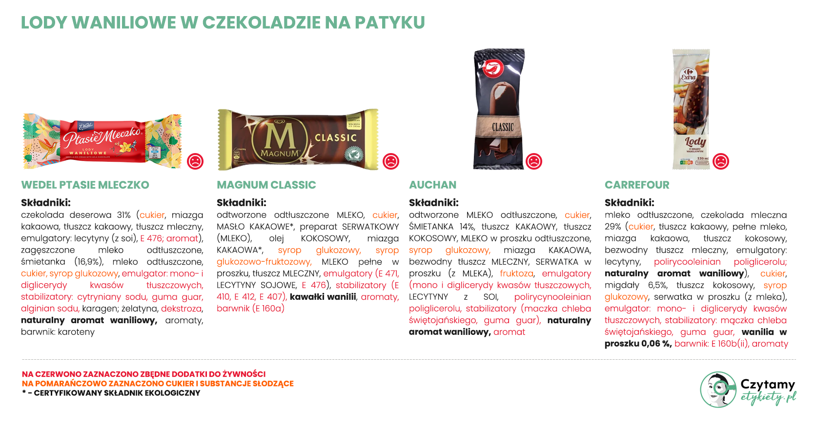 Lody waniliowe w czekoladzie (na patyku) 4 lody duze3 1
