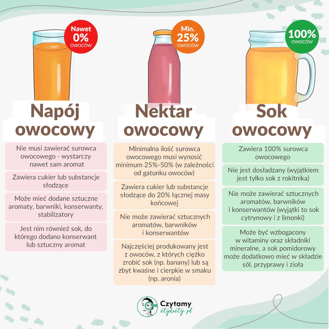 sok a nektar - czym to się różni?