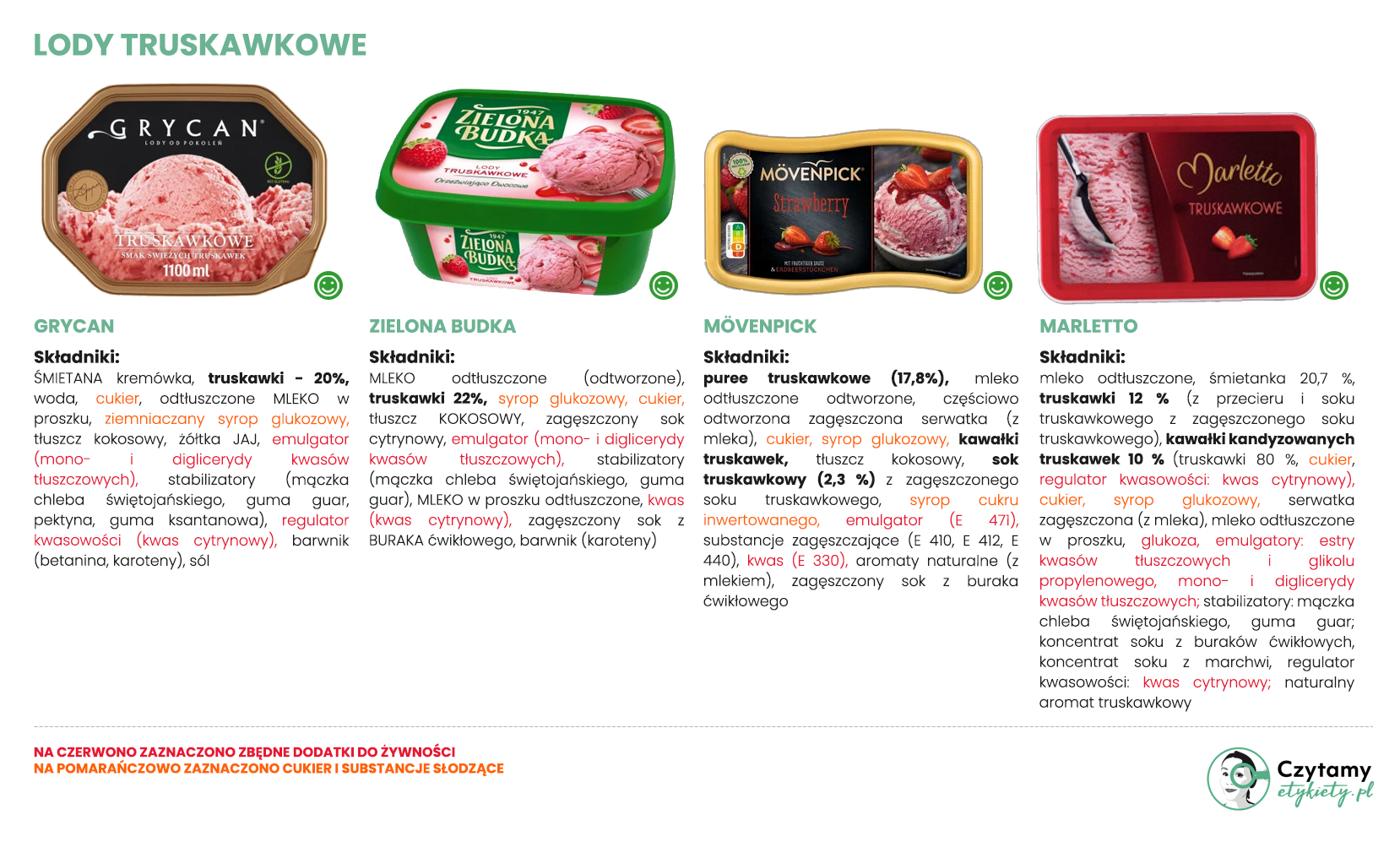 Zestawienie lodów truskawkowych i kilka słów o gumie guar 2 lody1 1